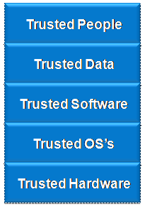 Trusted stack