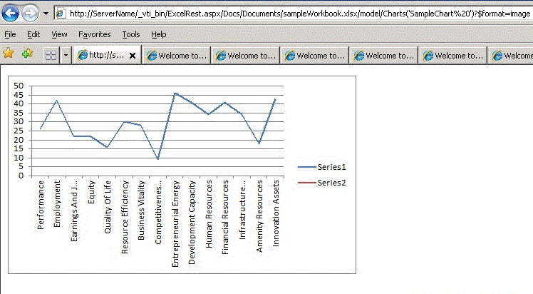 Viewing chart using REST