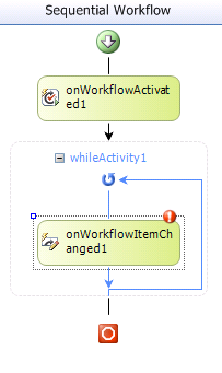 Adding an activity to a While loop