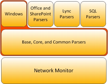 Network Monitor and Parsers Overview