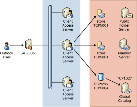 Client Connections Illustration