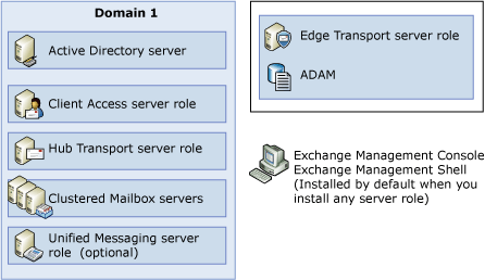 clustered mailbox server role