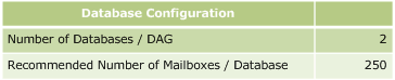 Mailbox Calculator screen shows databases