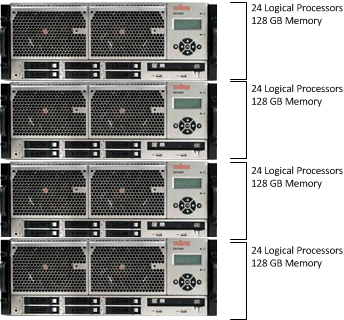 Unisys Enterprise Server with four cells