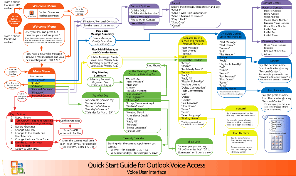 Outlook Voice Access Voice User Interface - IT Pro