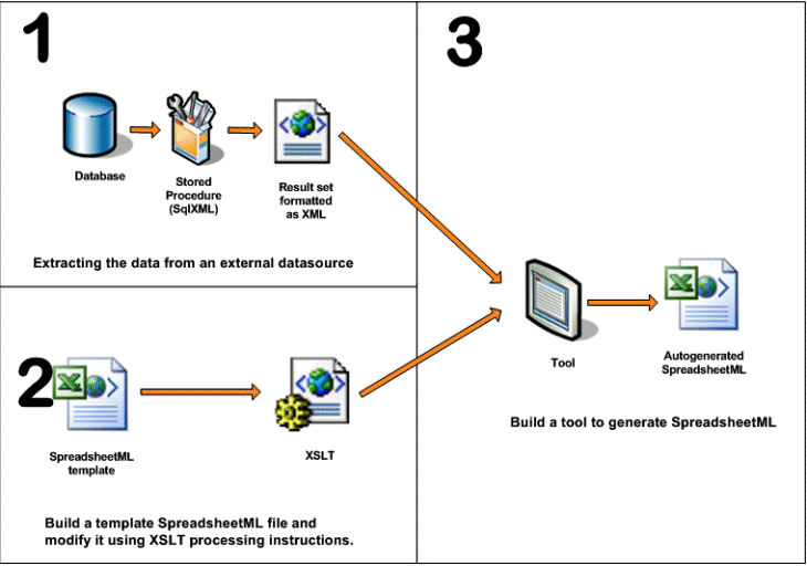 Steps to generate SpreadsheetML programmatically