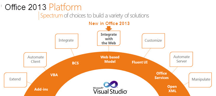 Office 2013 Preview continues to support features