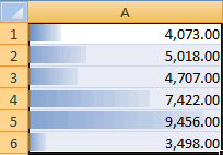 Range of data after formatting