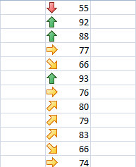 Applying icon set conditional rules to data