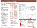 Thumbnail image of the Office Telemetry poster