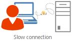 Slow connection