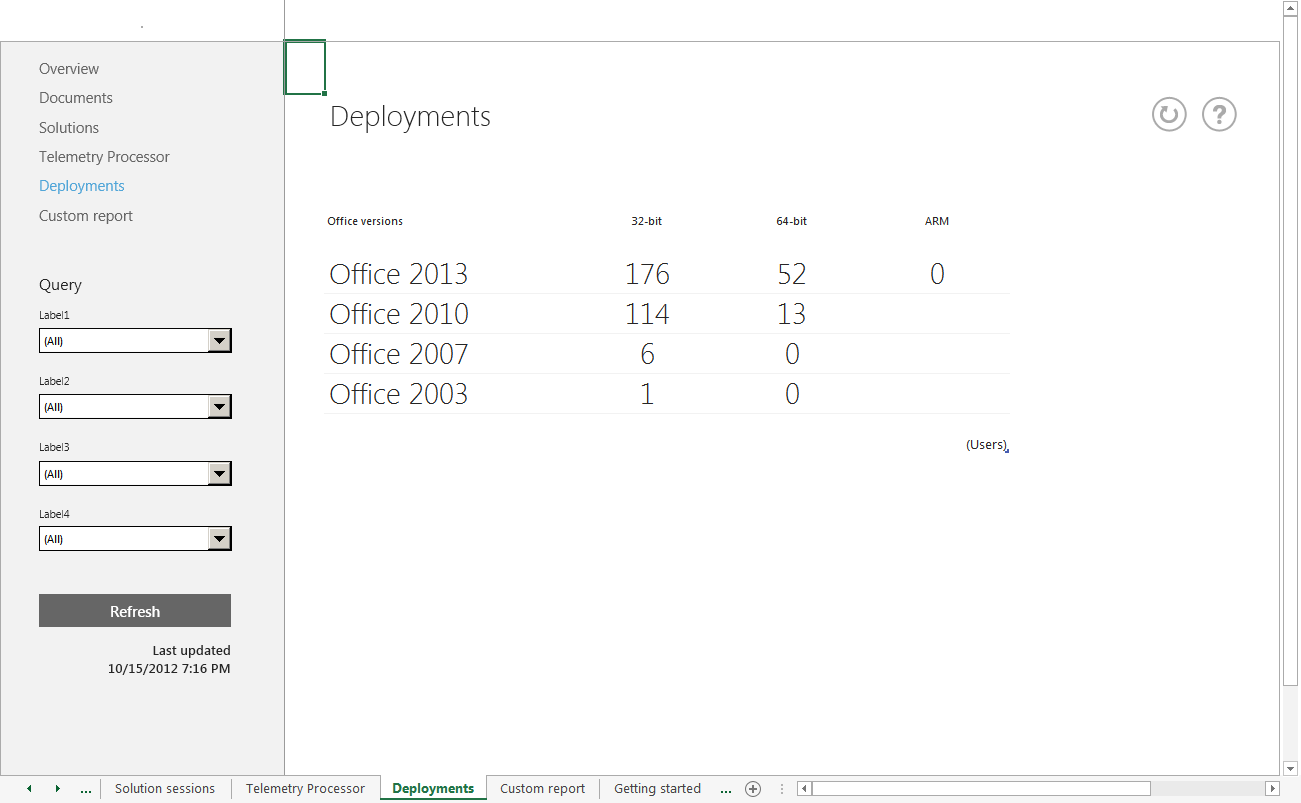 A screenshot of the main Deployments worksheet from the Office Telemetry dashboard.