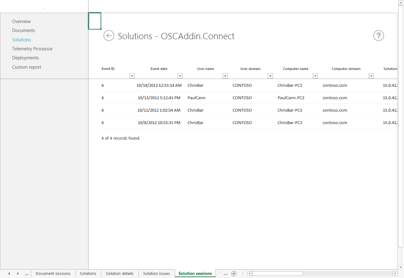 A screenshot of the Solutions sessions worksheet from the Office Telemetry dashboard.