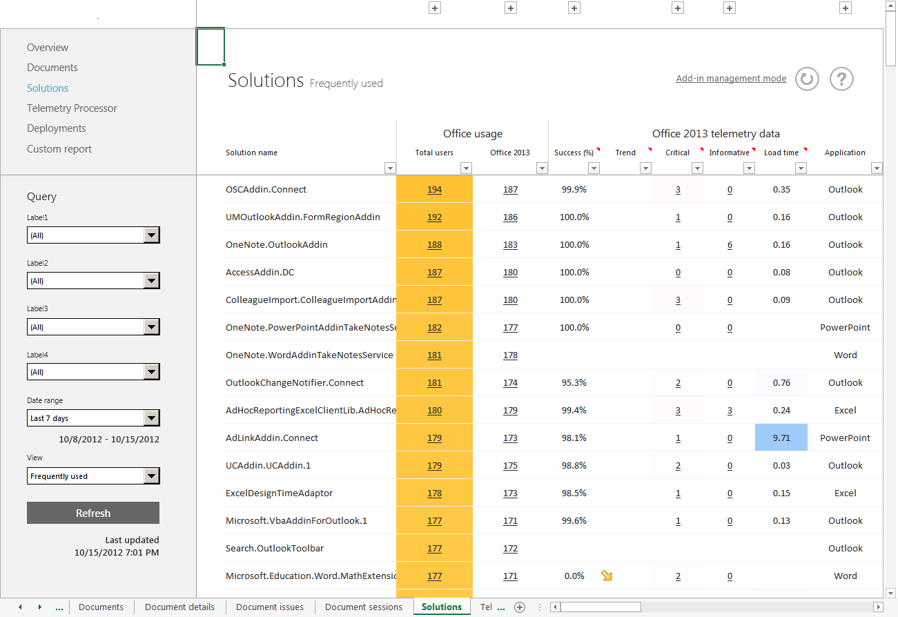 A screenshot of the main Solutions worksheet from the Office Telemetry dashboard.