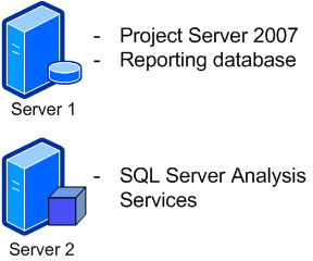 Project Server 2007 - two server configuration