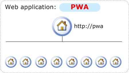 PWA Web Application