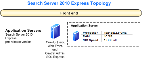 Test topology for Search Server 2010 Express