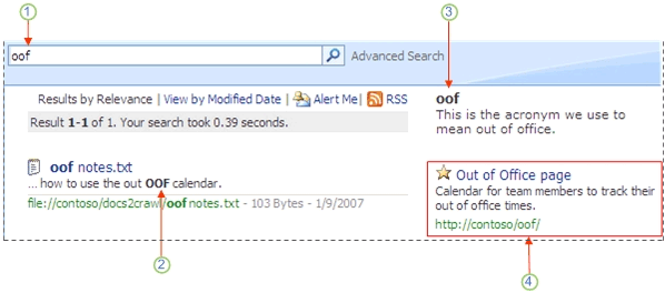 Office SharePoint Server end-user search