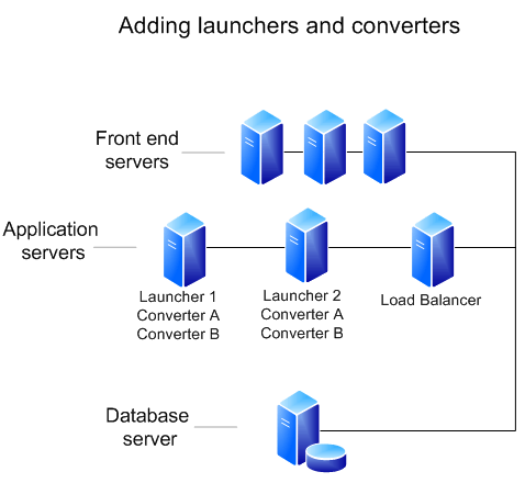 Adding lanuchers and converters diagram