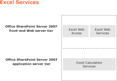 Excel Services - base architecture