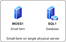 Small farm on single physical server