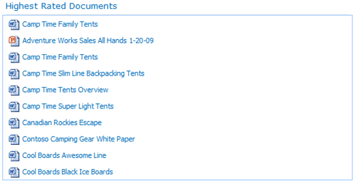 Screenshot with highest rated documents