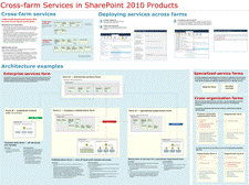 Services in SharePoint - 2 of 2