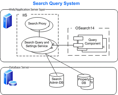 Search Query System