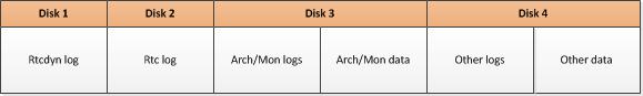 Four-disk distribution table