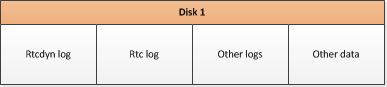 One-disk distribution table