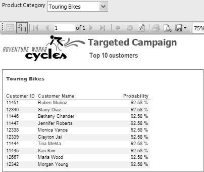 Figure 1.  The Targeted Campaigning report uses a data mining model to display a list of potential buyers.