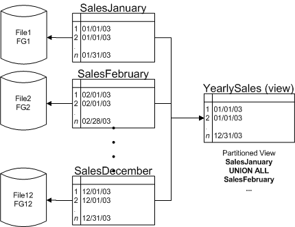 ms345146.sql2k5partition_01(en-US,SQL.90).gif