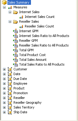 Internet Sales and Reseller Sales measures