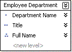 Level structure for Employee Department hierarchy
