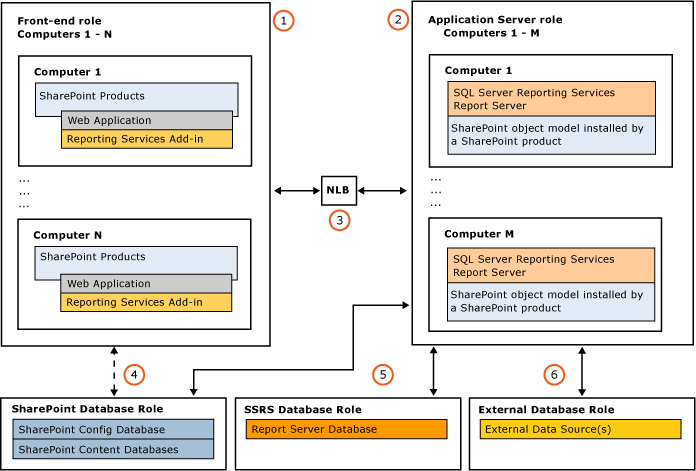 Example deployment with many servers.