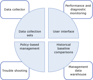 The Data Collector's Role in Data Management
