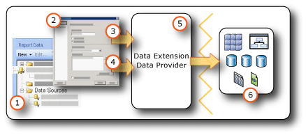 Getting Data from External Data Sources