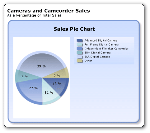 Pie chart with a concave effect