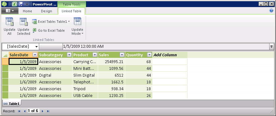 PowerPivot window Linked Tables tab with callouts