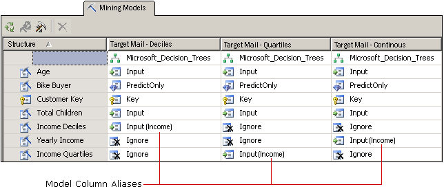 aliases on mining model columns