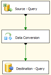 Data flow for the Basic Lesson 1 package