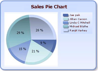 "My First Pie Chart" in Run view