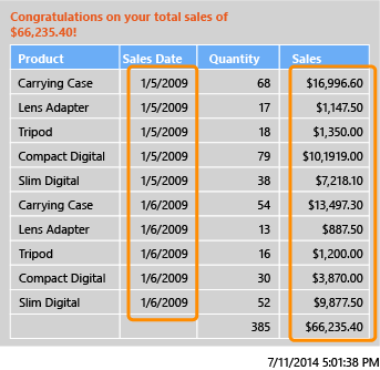 Format sales totals in report