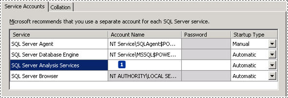 SSAS Server Configuration