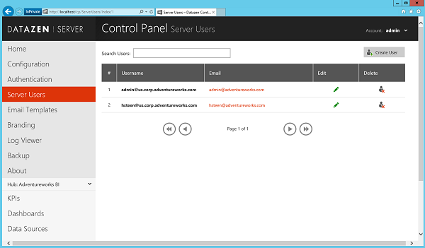 Registered users listed in Control Panel