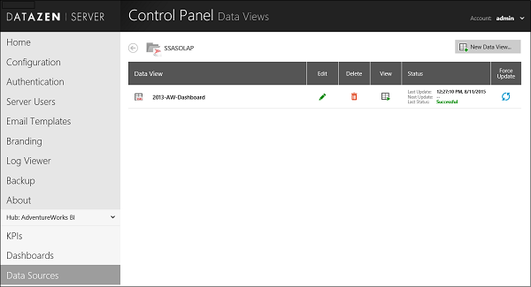List of data views in Control Panel