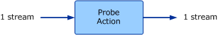 Conceptual view of probe action module