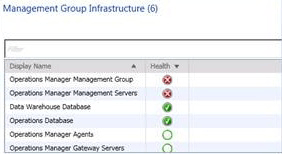 Health of management group infrastructure