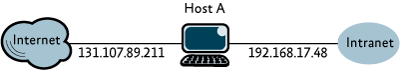 Figure 1 Example of a multihomed computer