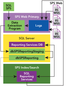 Figure 1 SQL Report Pack